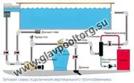 Теплообменник 75 кВт Pahlen Hi-Temp titanium HTT75 титан (11324)