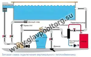 Теплообменник 75 кВт Pahlen Hi-Temp titanium HTT75 титан (11324)-0